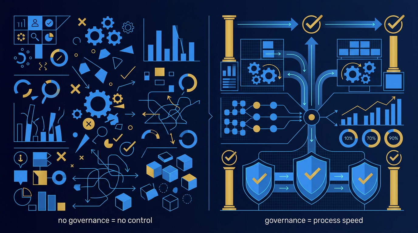 Why AI Governance Is an Accelerator, Not a Brake, for Enterprise Adoption — infographic